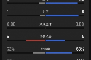 布莱顿直播_英超布莱顿直播_布莱顿在线观看